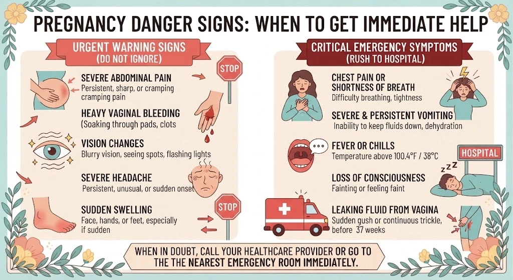 An infographic titled 'Pregnancy Danger Signs: When to Get Immediate Help', categorized into 'Urgent Warning Signs' and 'Critical Emergency Symptoms', reviewed by Dr. Sajida Guftaar.
